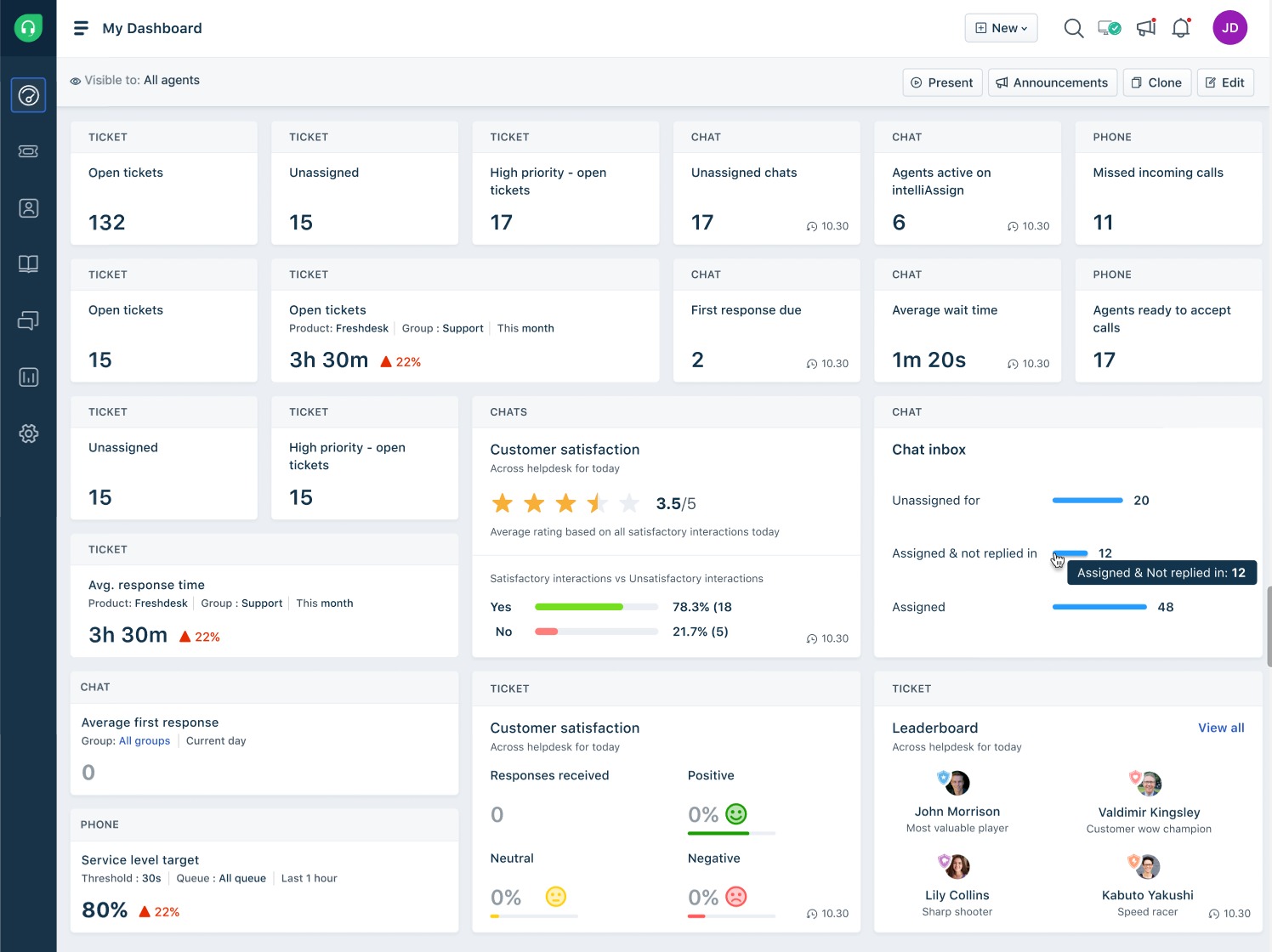 Freshdesk Dashboard